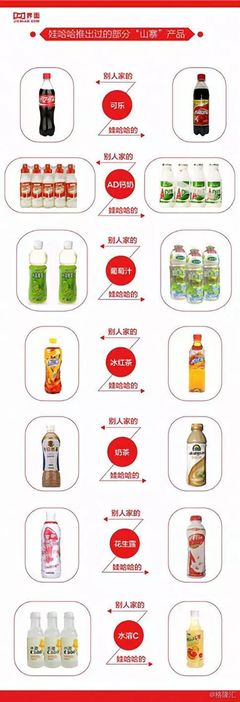 进军彩妆 人到中年的娃哈哈，能完成这艰难的转型吗？
